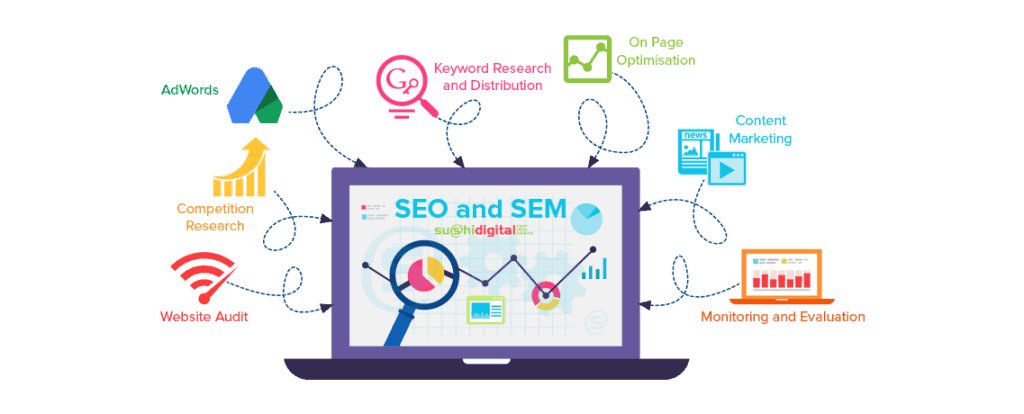 Quang Cao Google Adwords Tnet